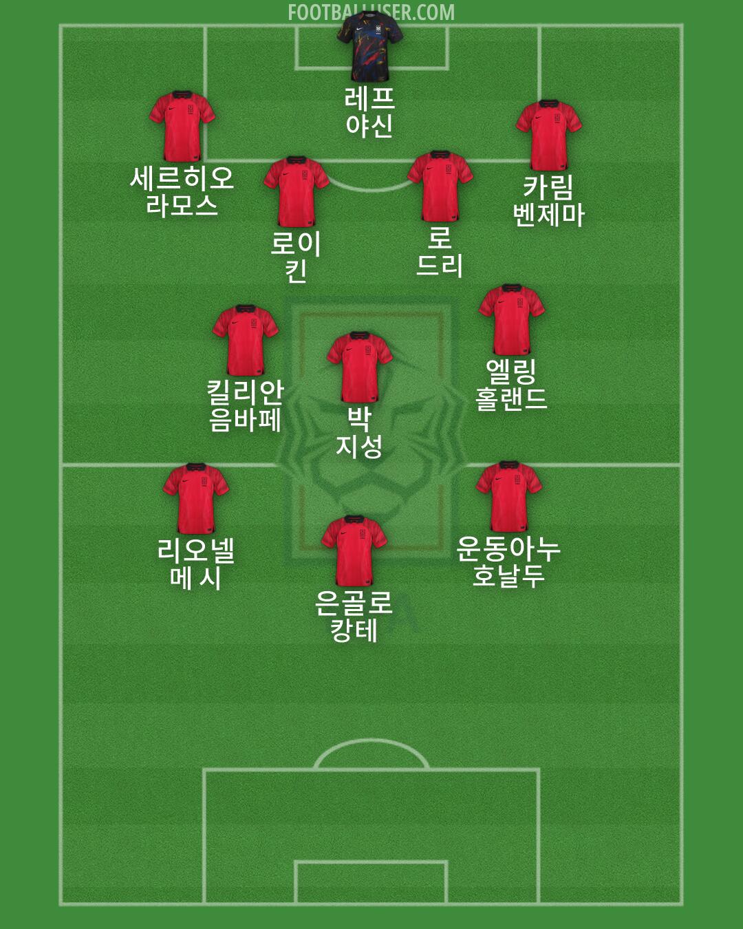 South Korea Formation 2026