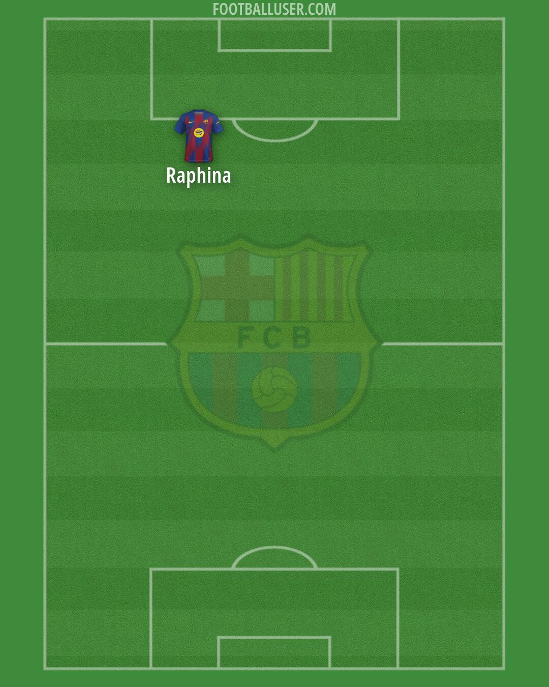 Barcelona Formation 2026