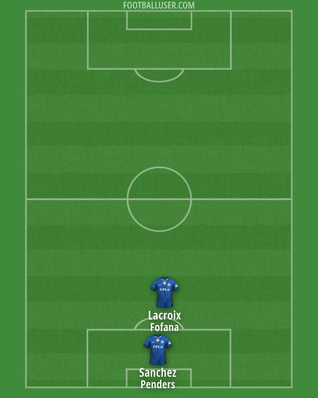 Chelsea Formation 2026