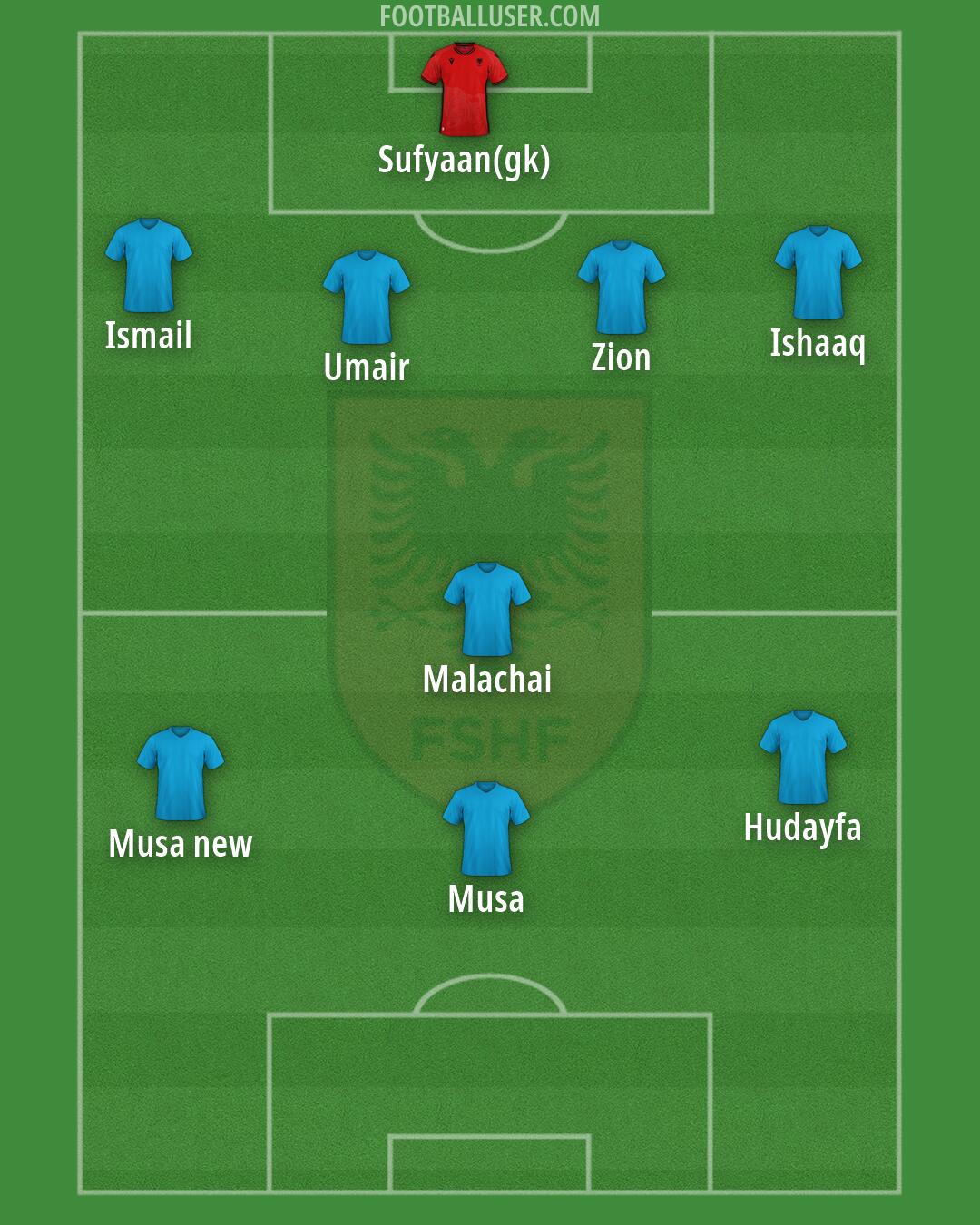 Albania Formation 2026