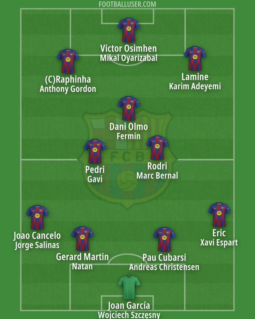 Barcelona Formation 2026