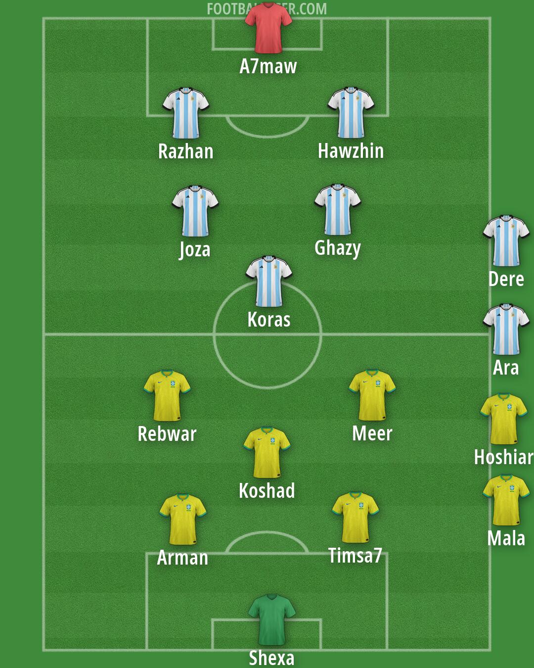 Custom Team Formation 2026