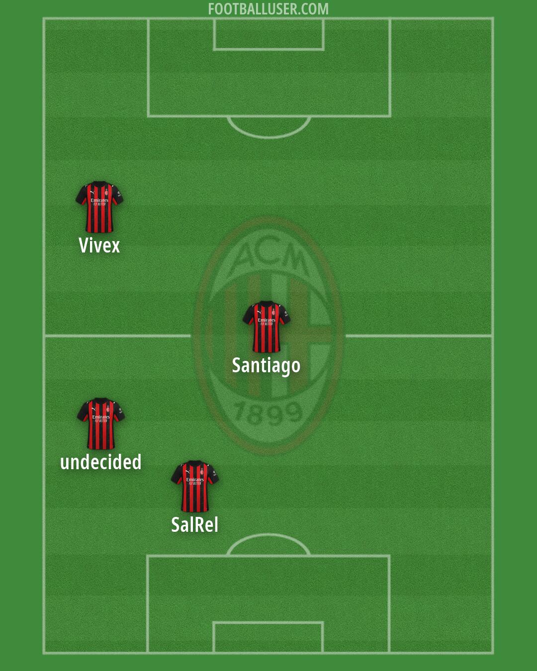 Milan Formation 2026