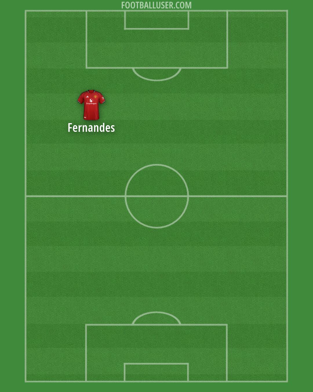 Man Utd Formation 2026