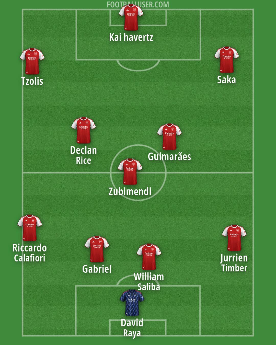 Arsenal Formation 2026