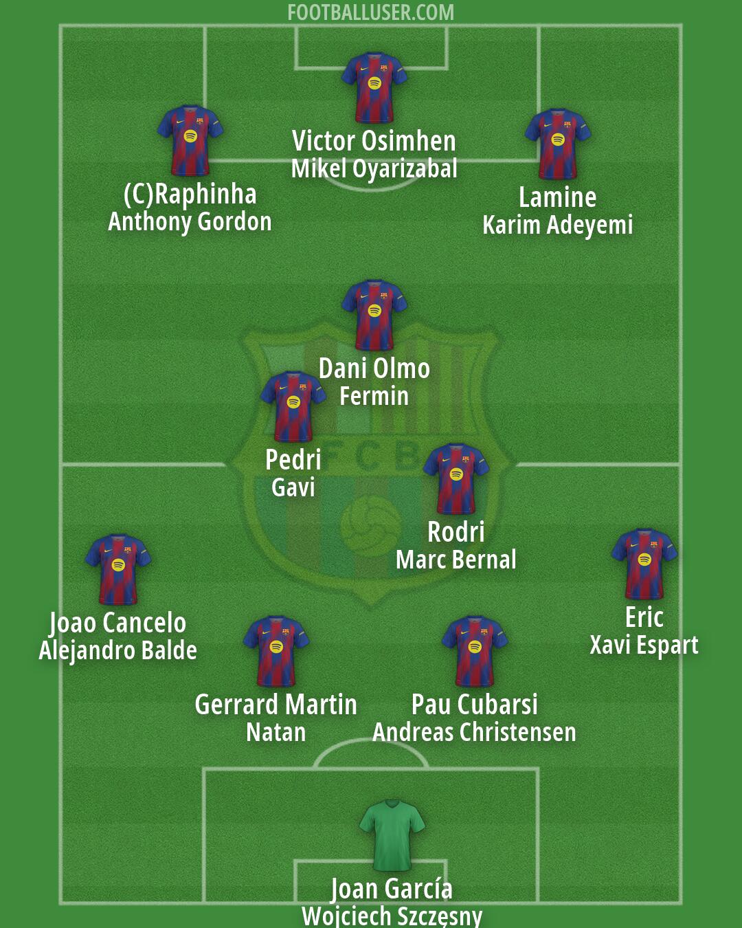 Barcelona Formation 2026