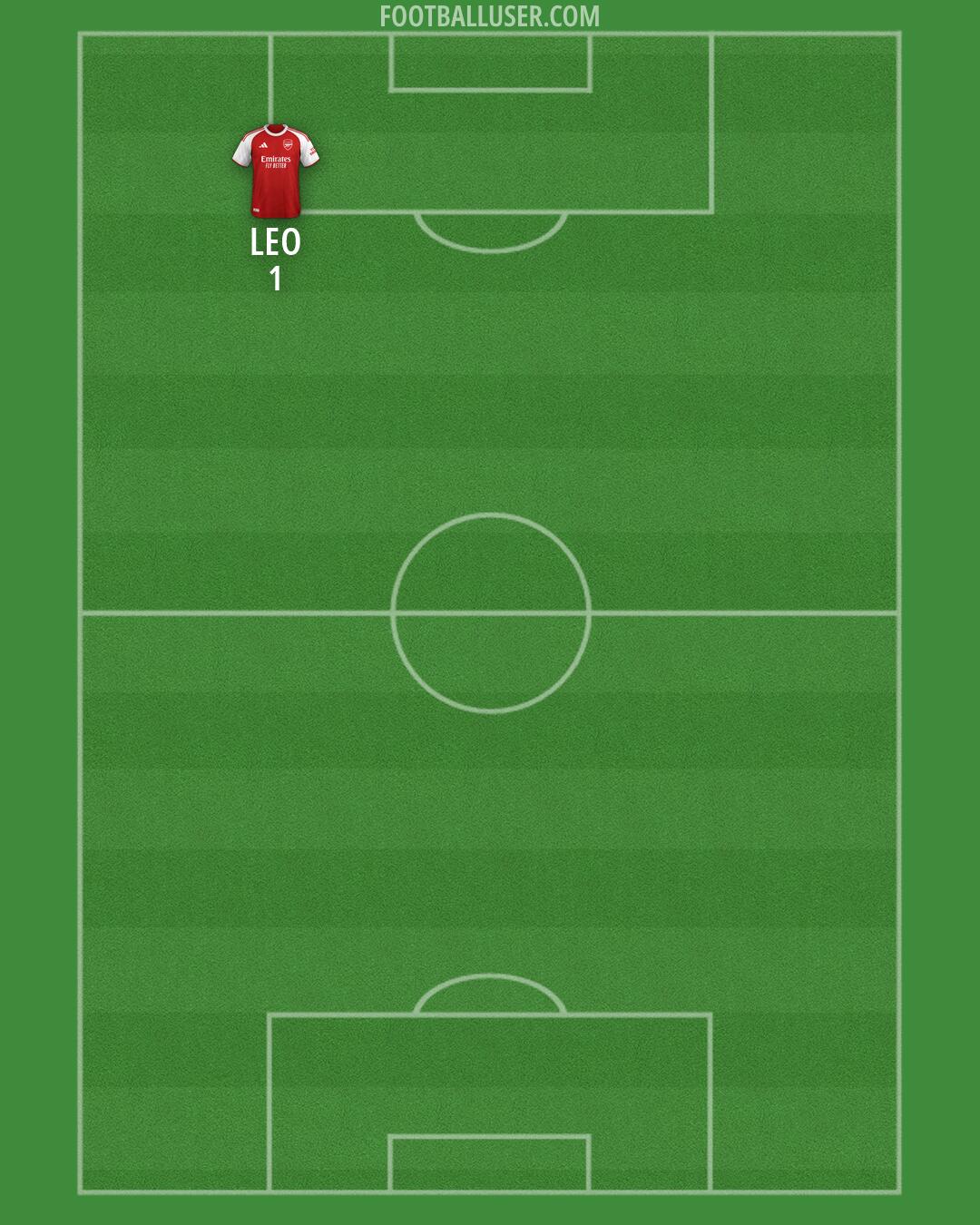 Arsenal Formation 2026