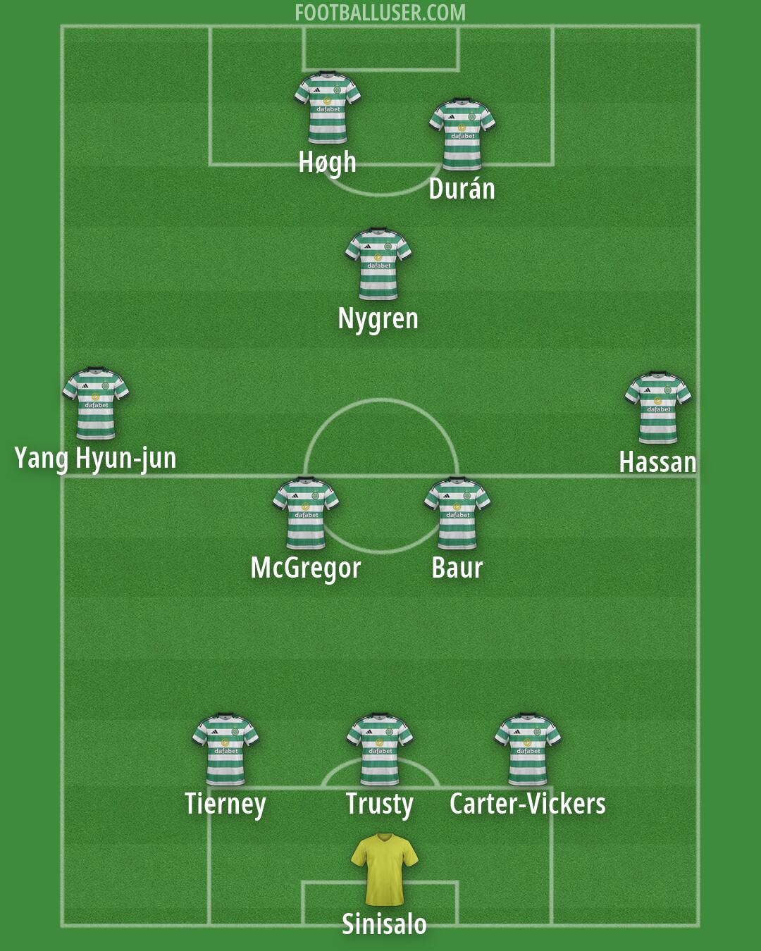 Celtic Formation 2026