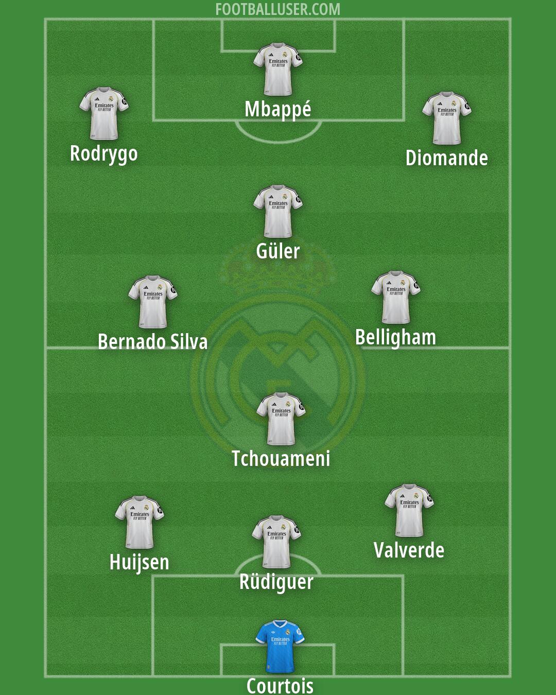 Real Madrid Formation 2026