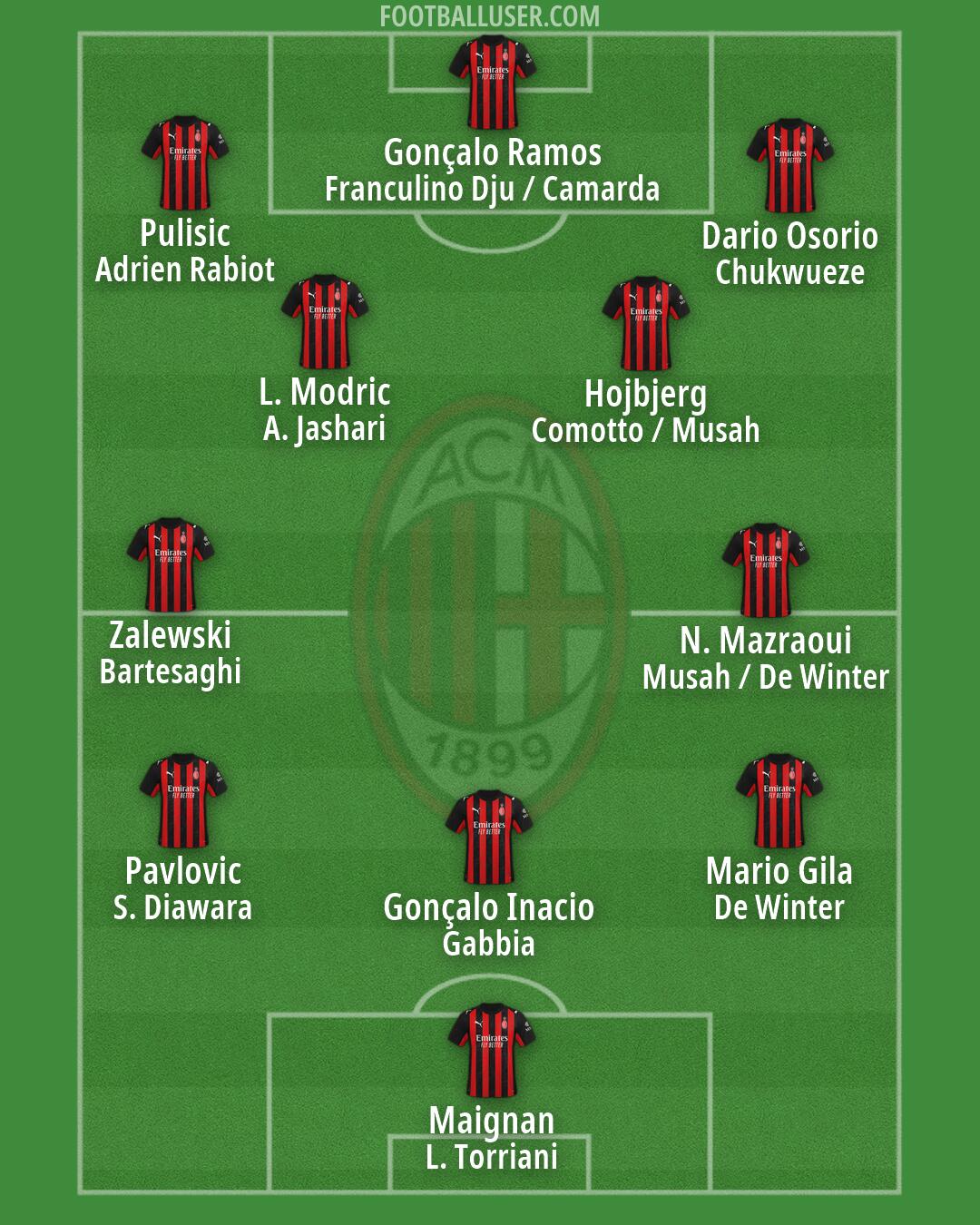 Milan Formation 2026