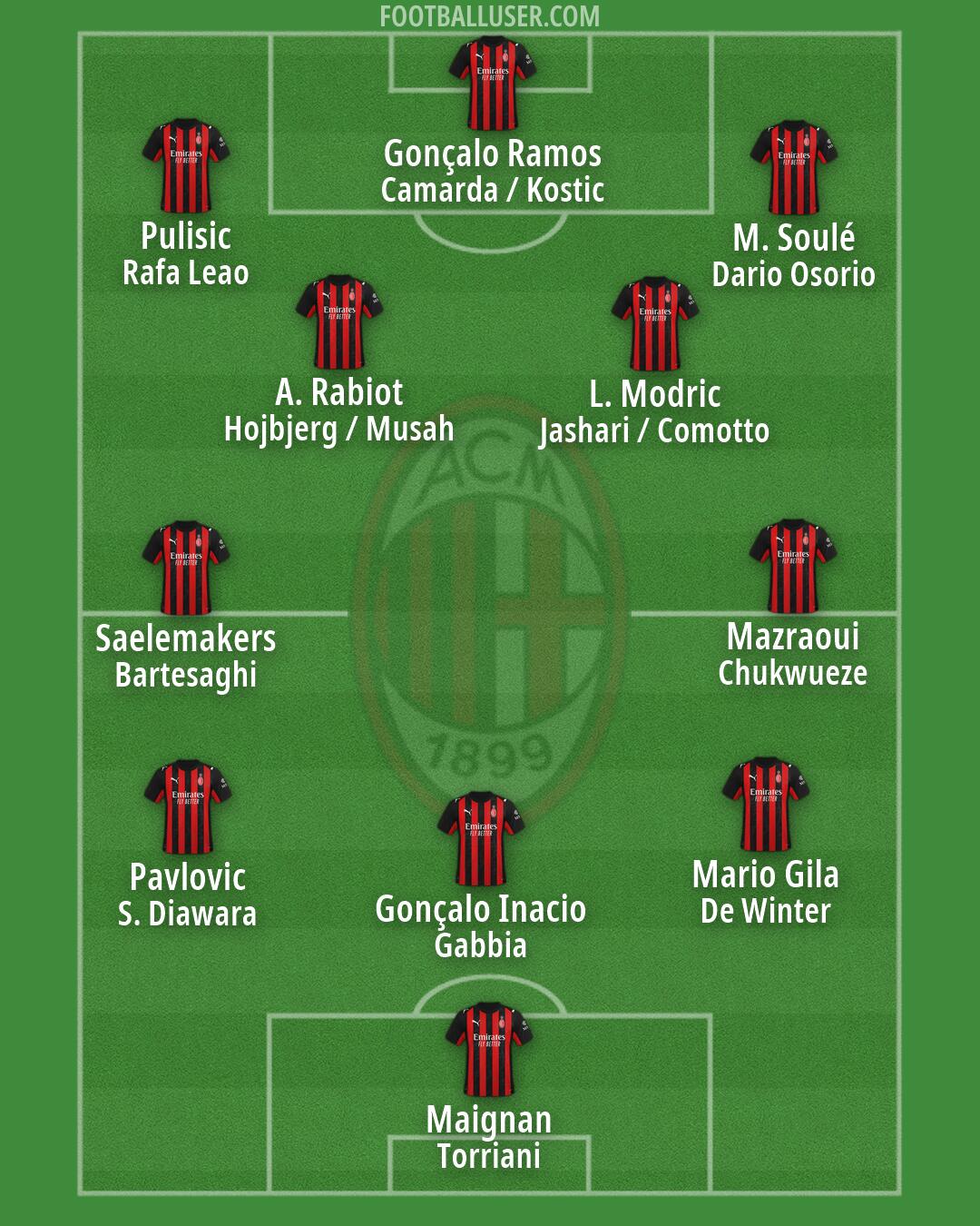 Milan Formation 2026