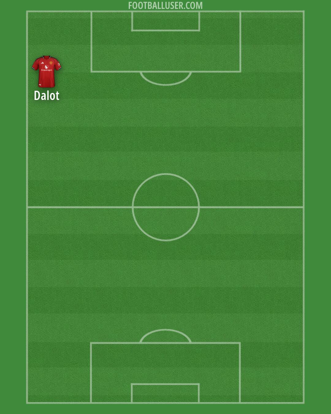 Man Utd Formation 2026