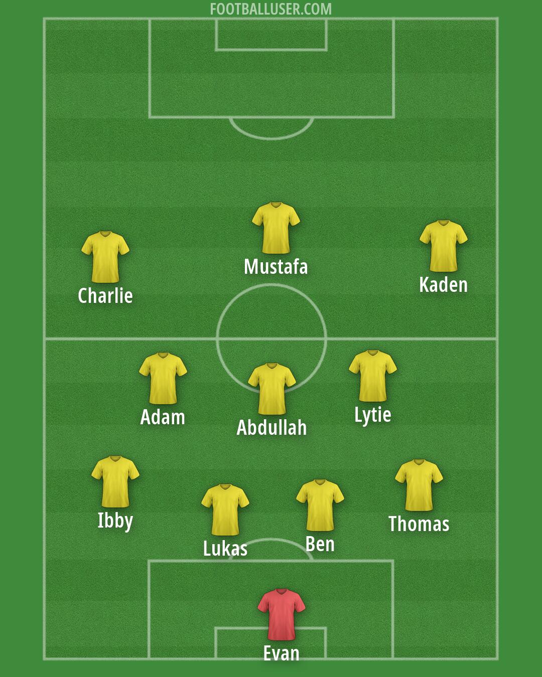 Custom Team Formation 2026