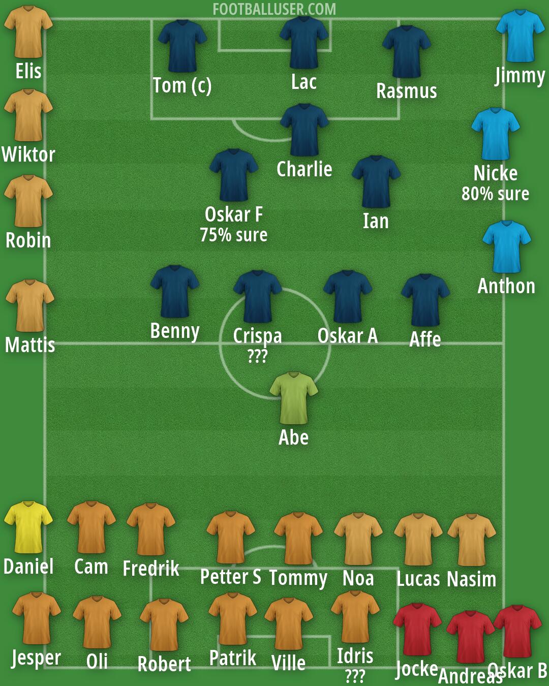 Real Madrid Formation 2026