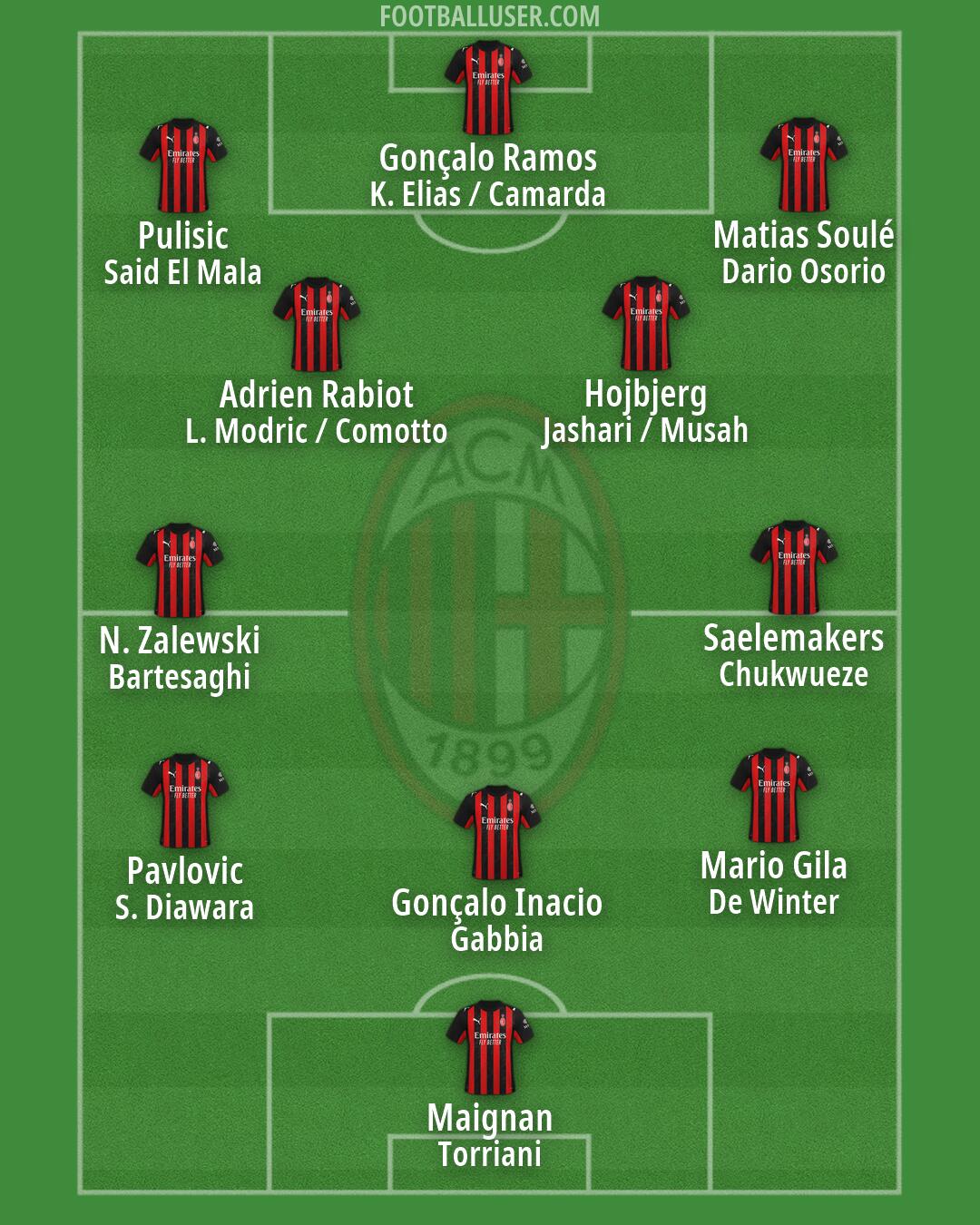Milan Formation 2026