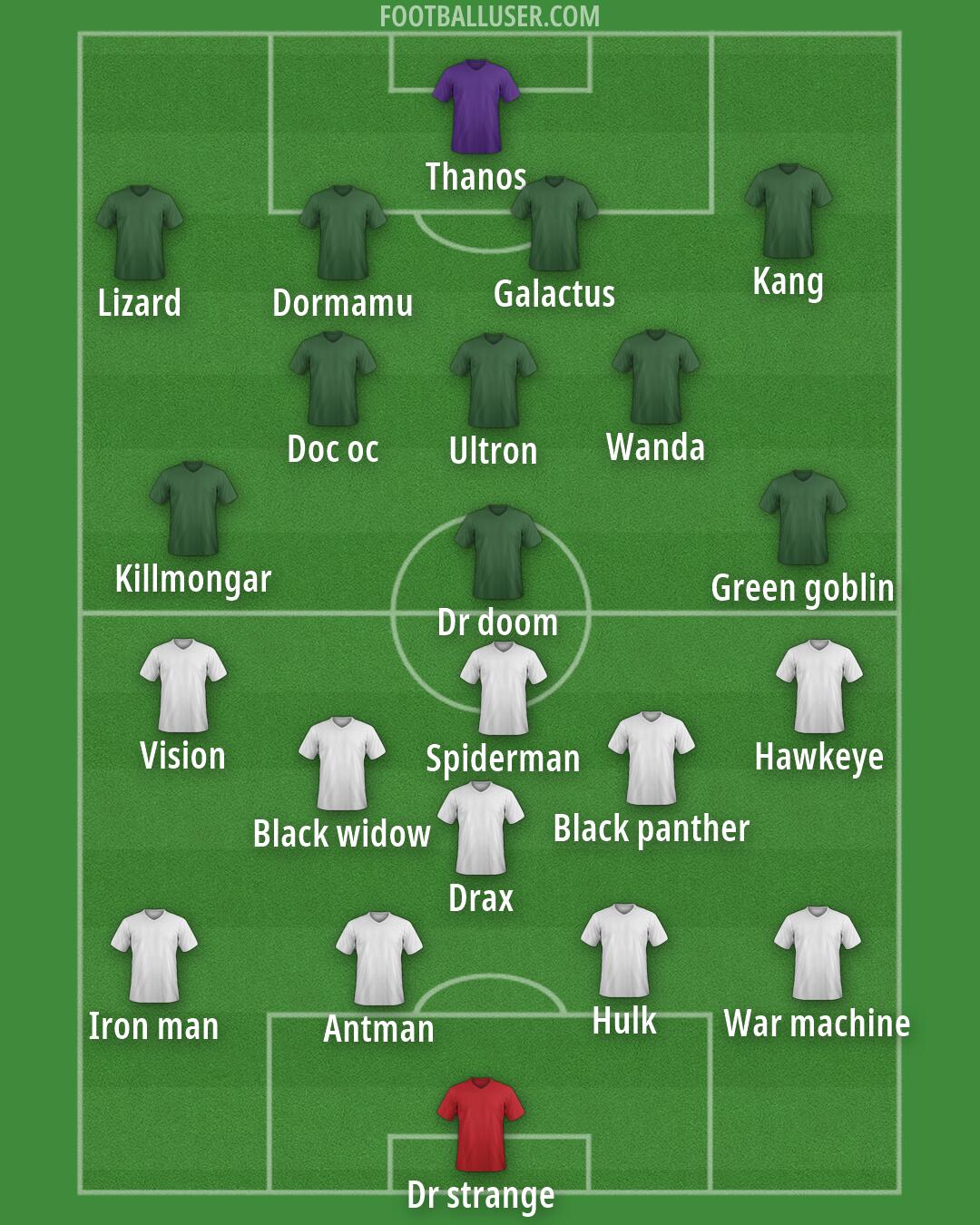 United States Formation 2026