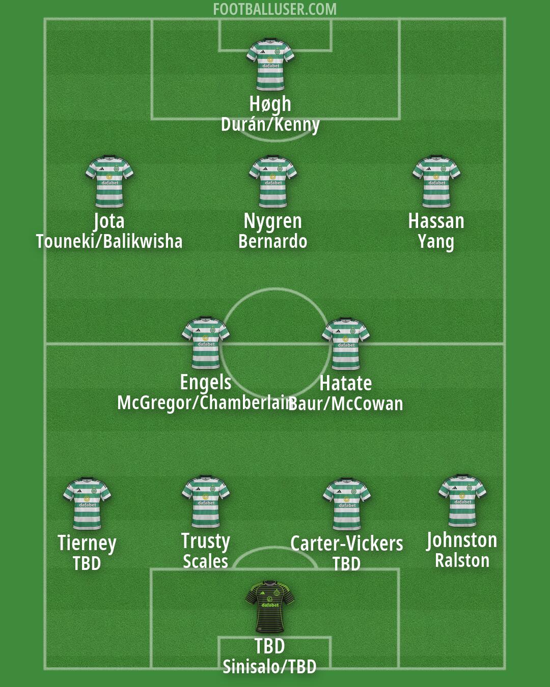 Celtic Formation 2026
