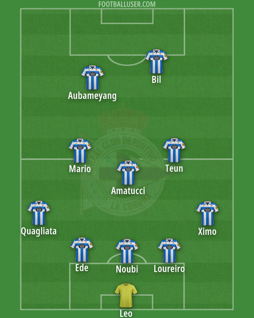 Deportivo Formation 2026