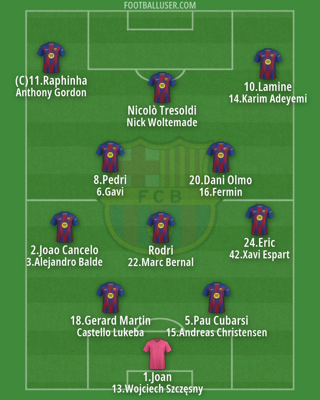 Barcelona Formation 2026