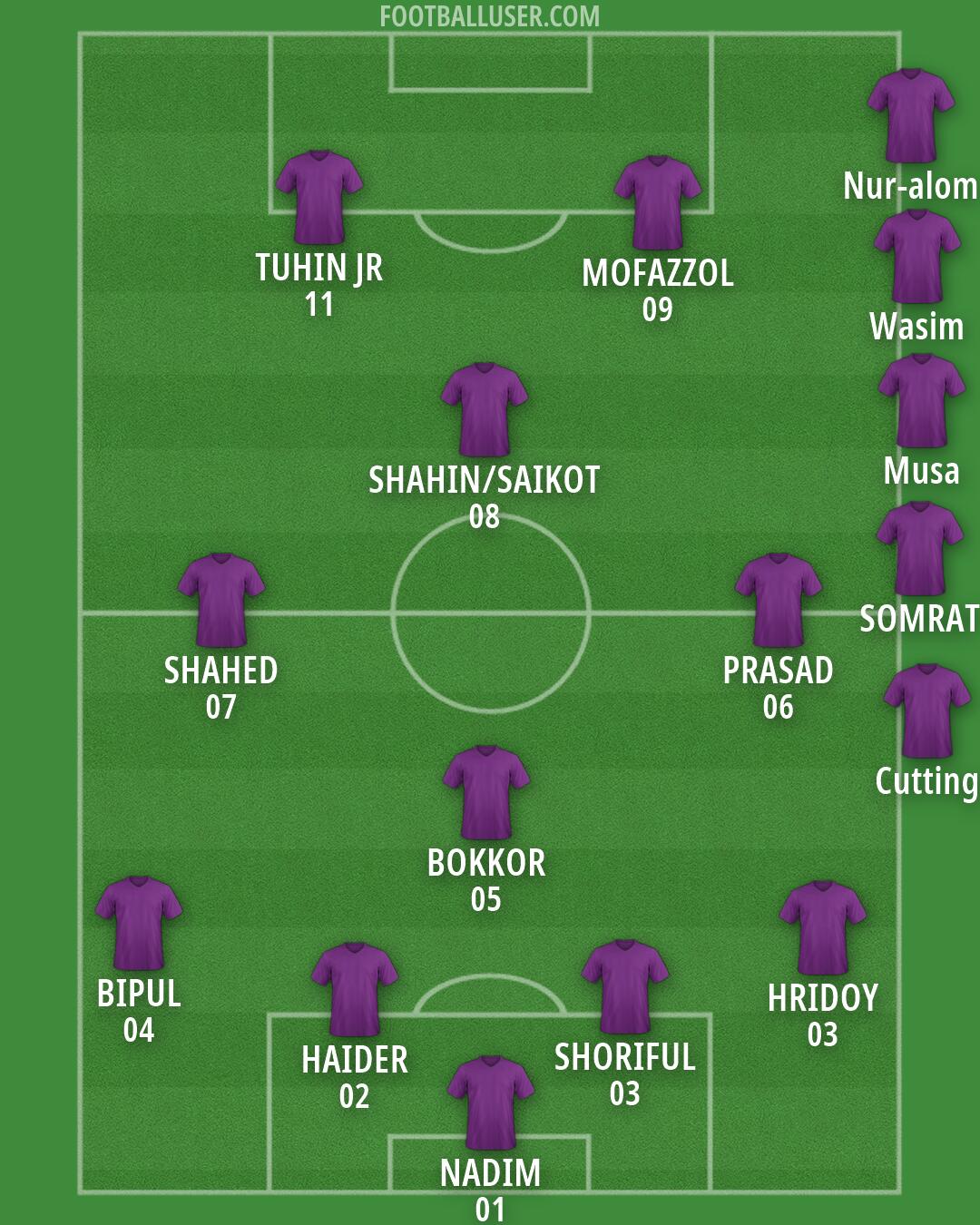 Custom Team Formation 2026