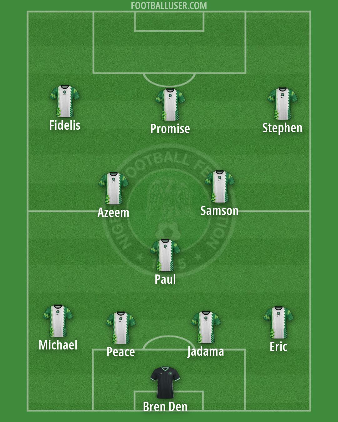 Nigeria Formation 2026