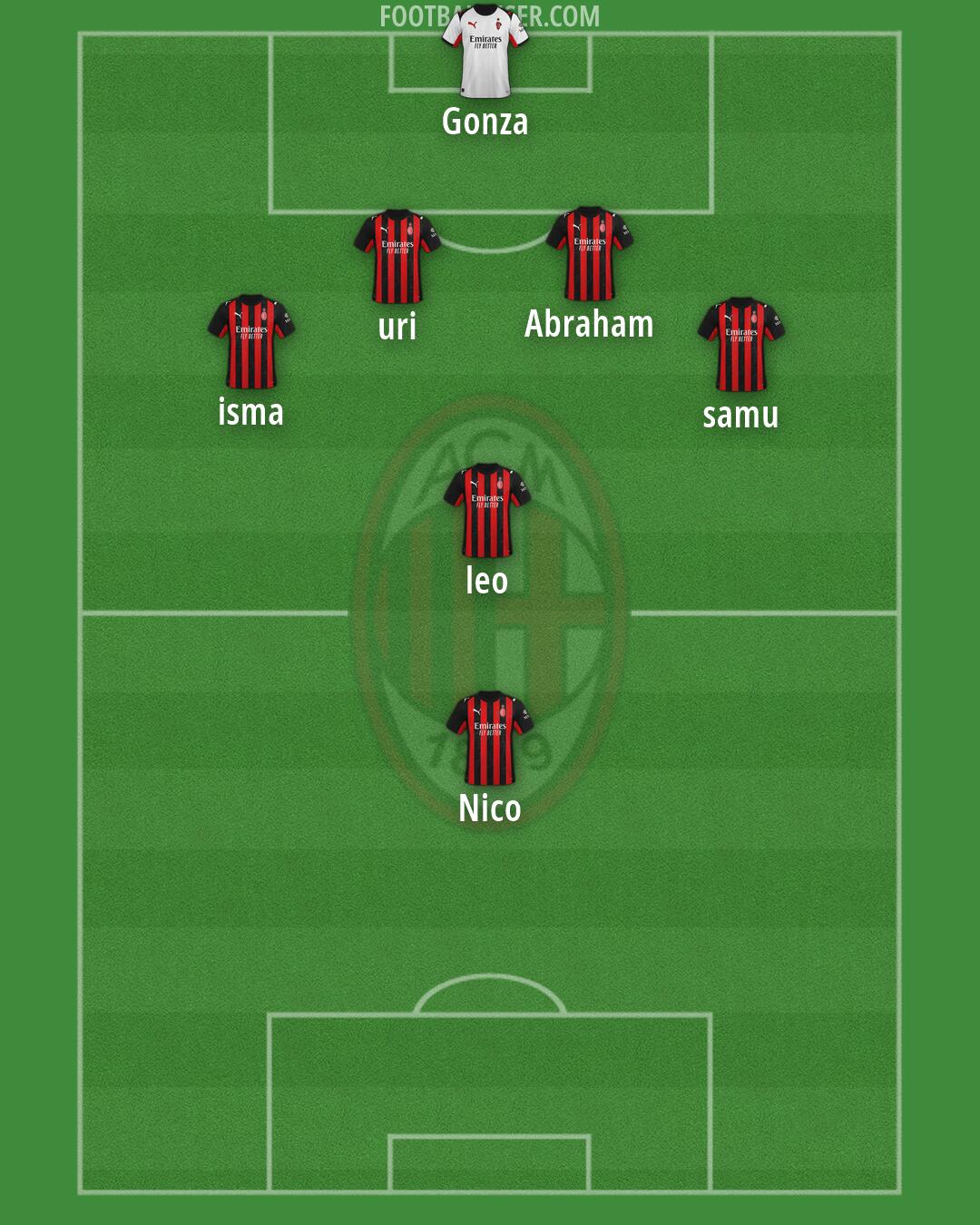 Milan Formation 2026