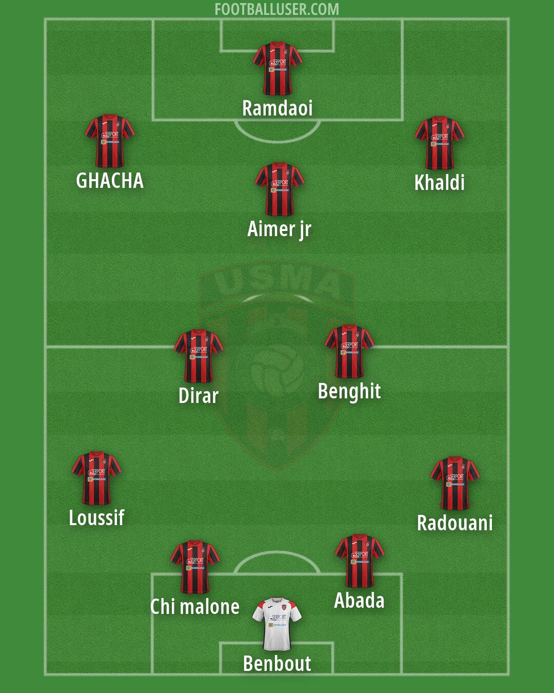 USM Alger Formation 2026