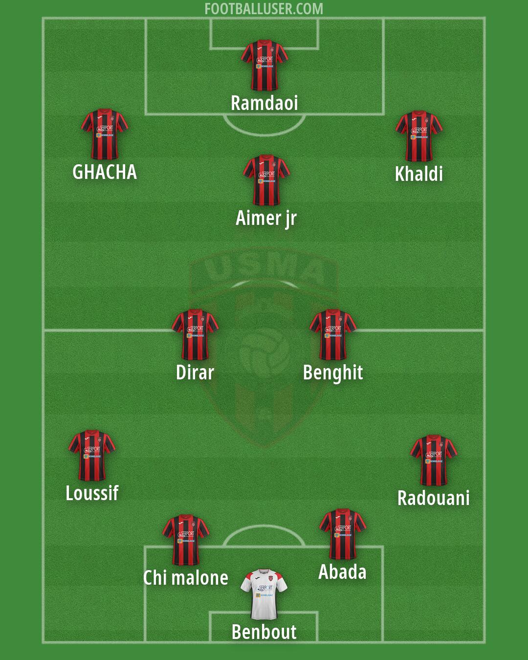 USM Alger Formation 2026