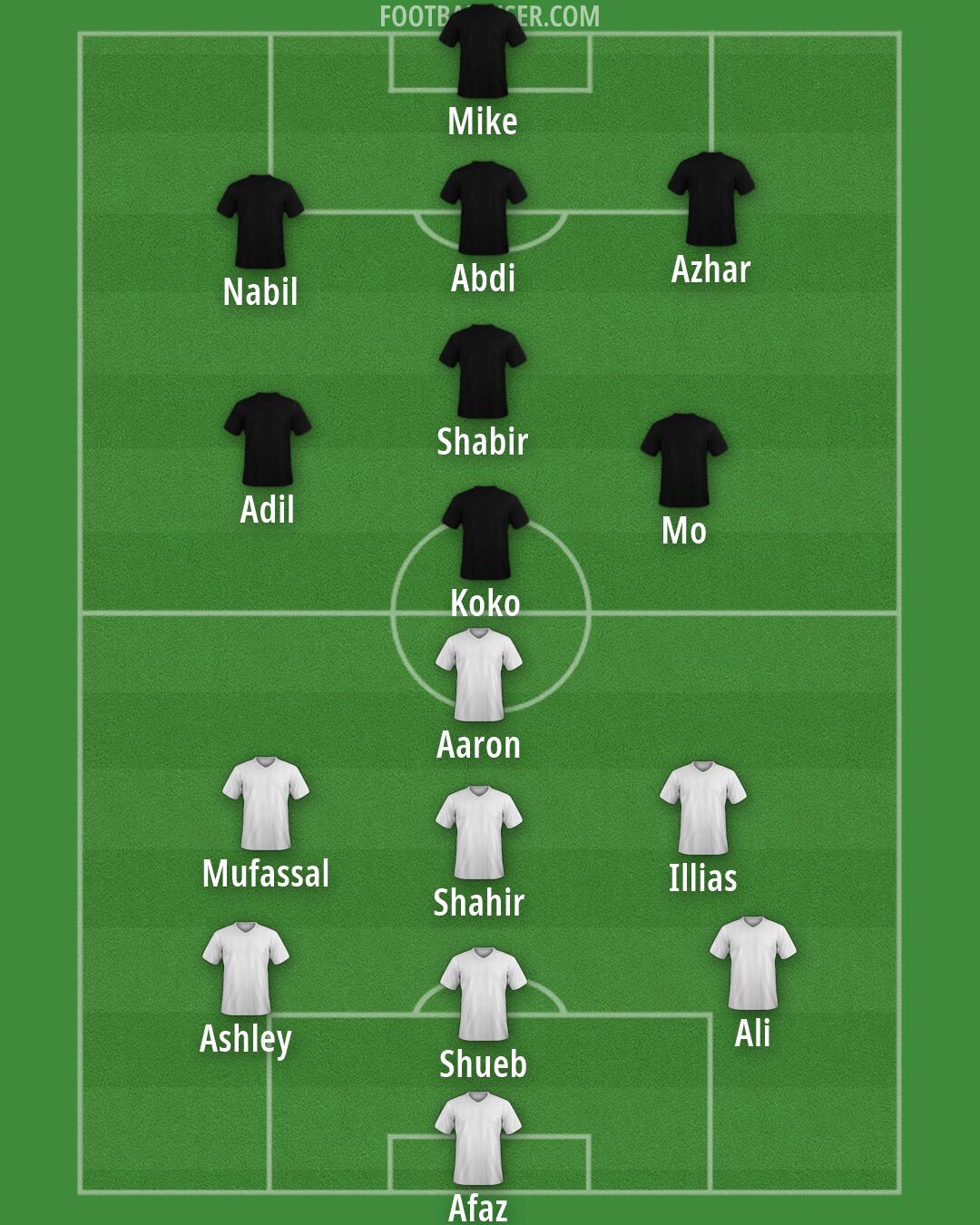 Custom Team Formation 2026