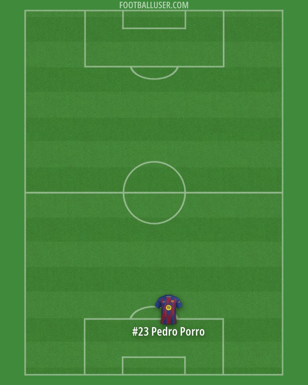 Barcelona Formation 2026