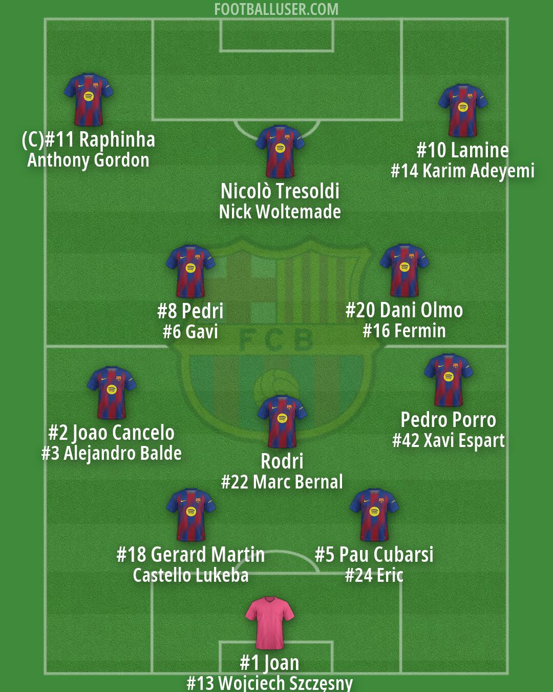 Barcelona Formation 2026