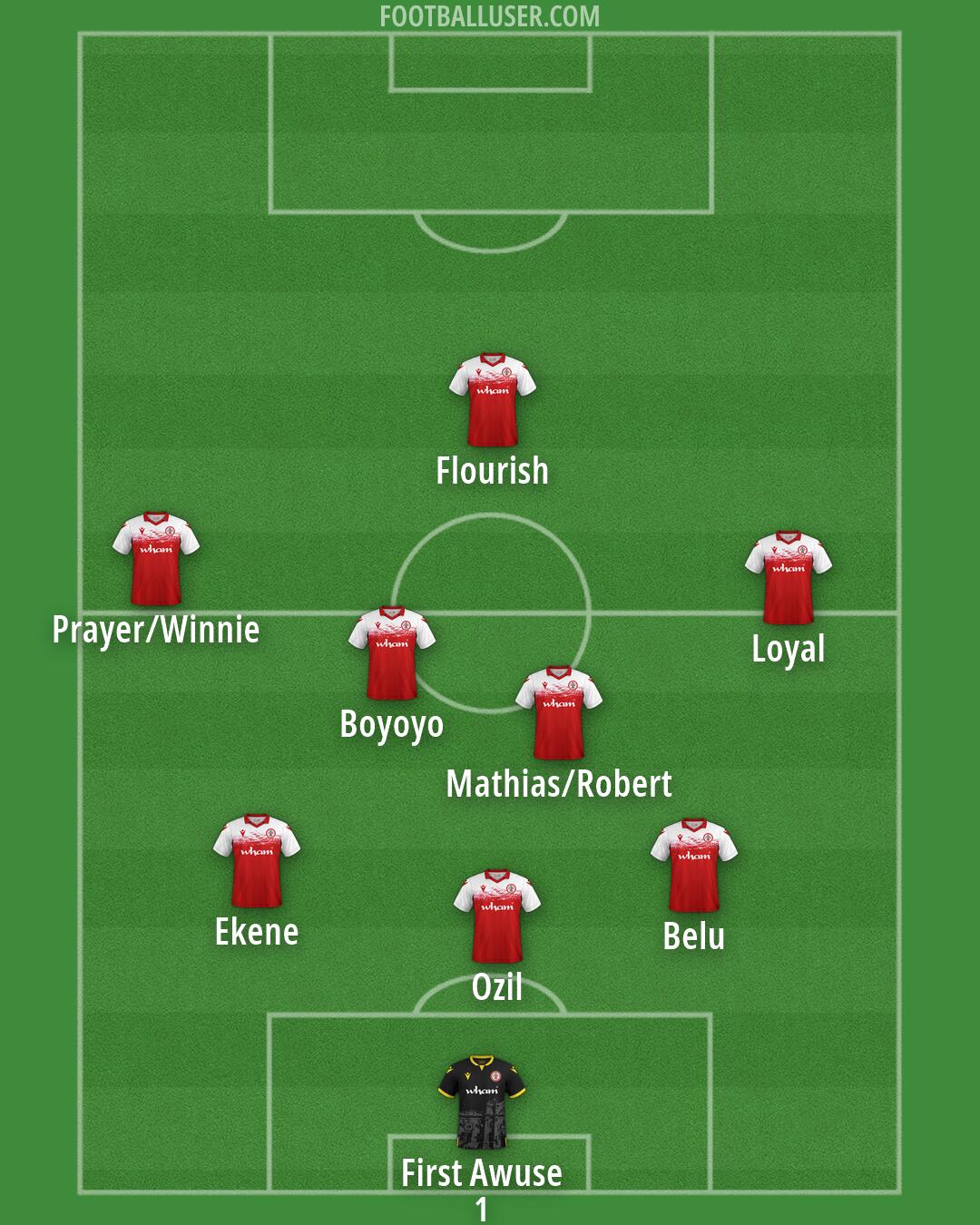 Accrington Formation 2026