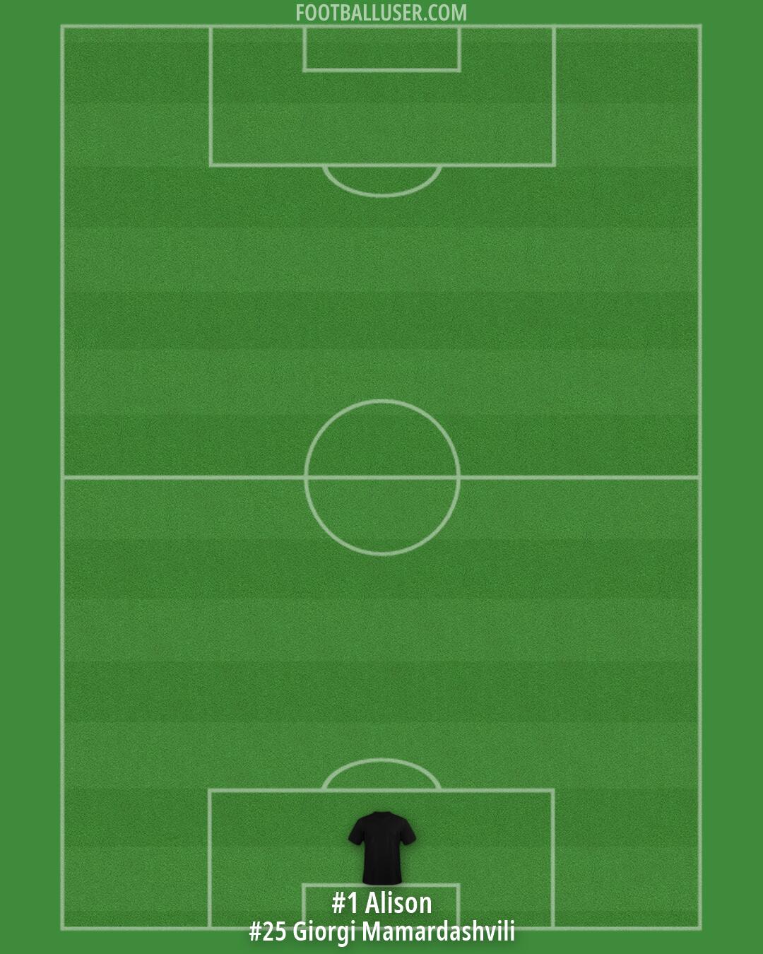 Liverpool Formation 2026
