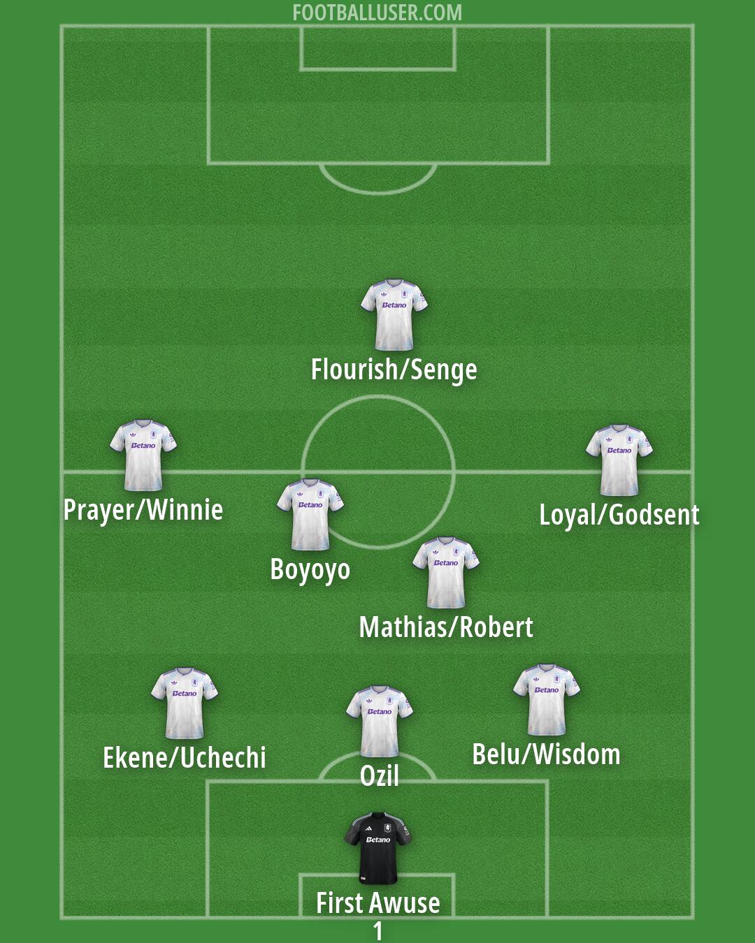 Aston Villa Formation 2026