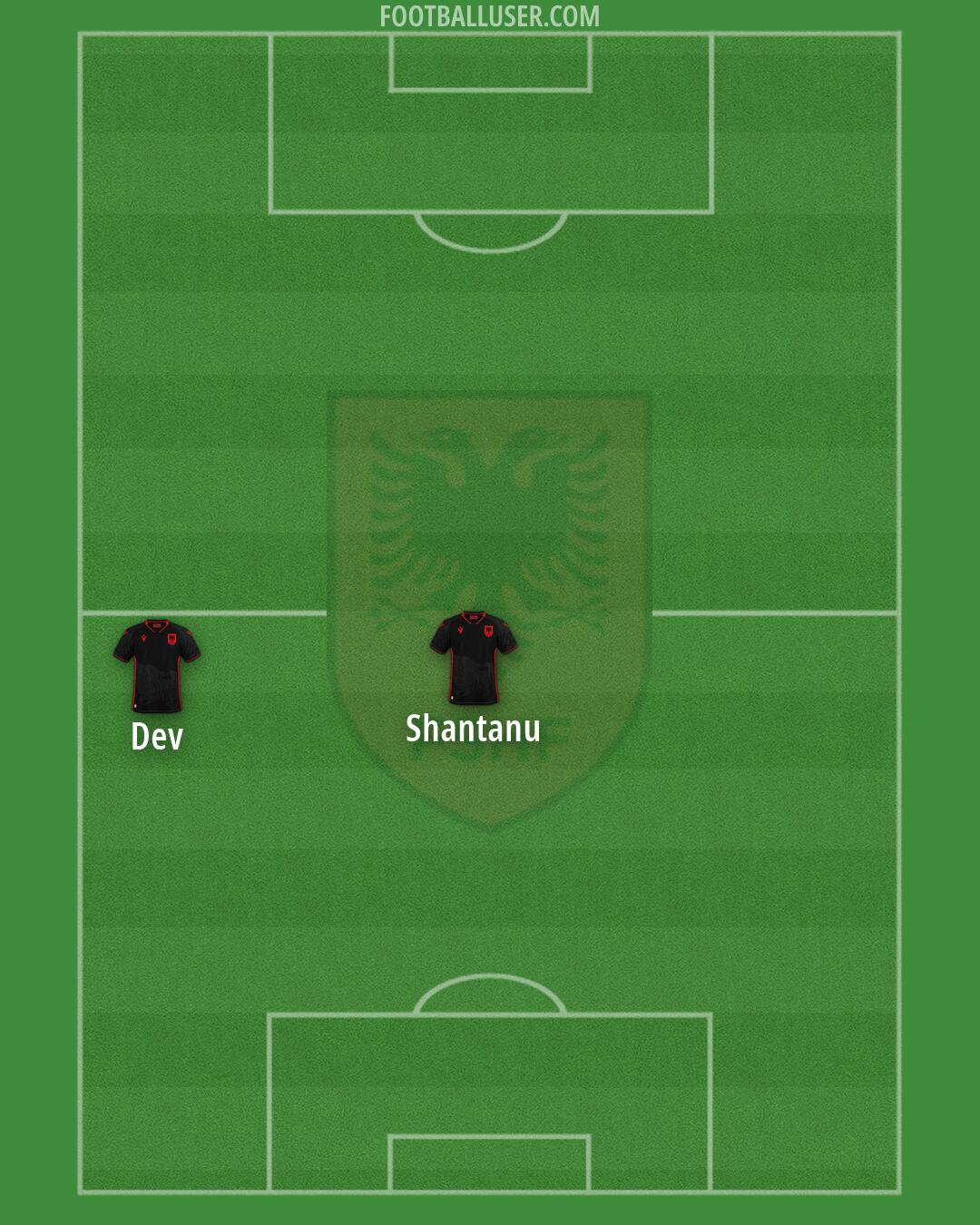 Albania Formation 2026
