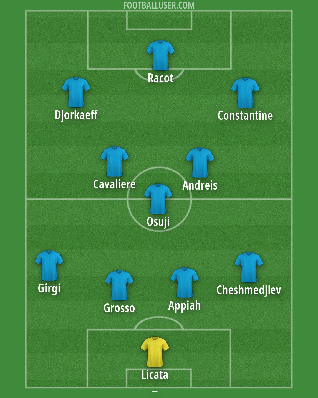 Custom Team Formation 2026