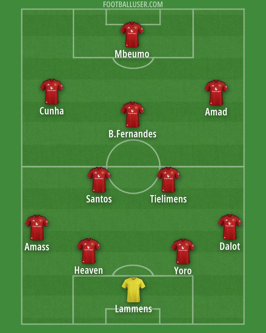 Man Utd Formation 2026