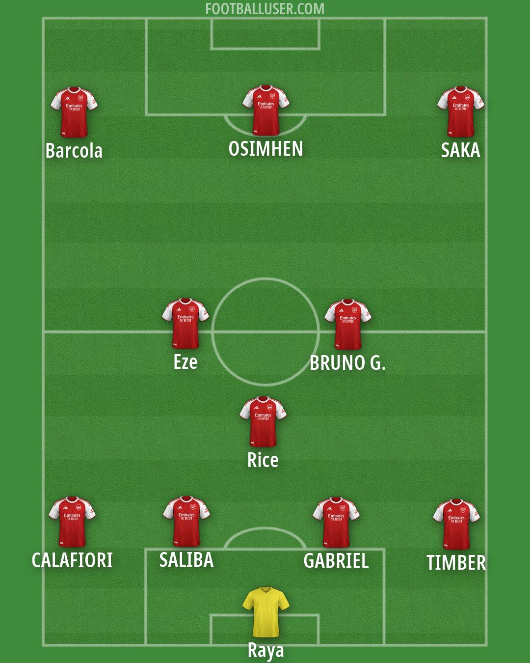 Arsenal Formation 2026