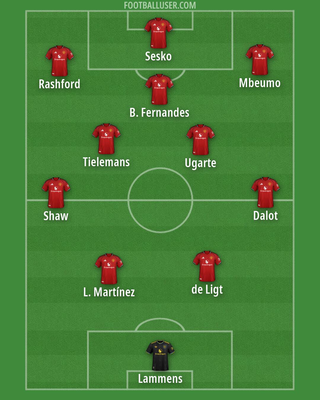 Man Utd Formation 2026