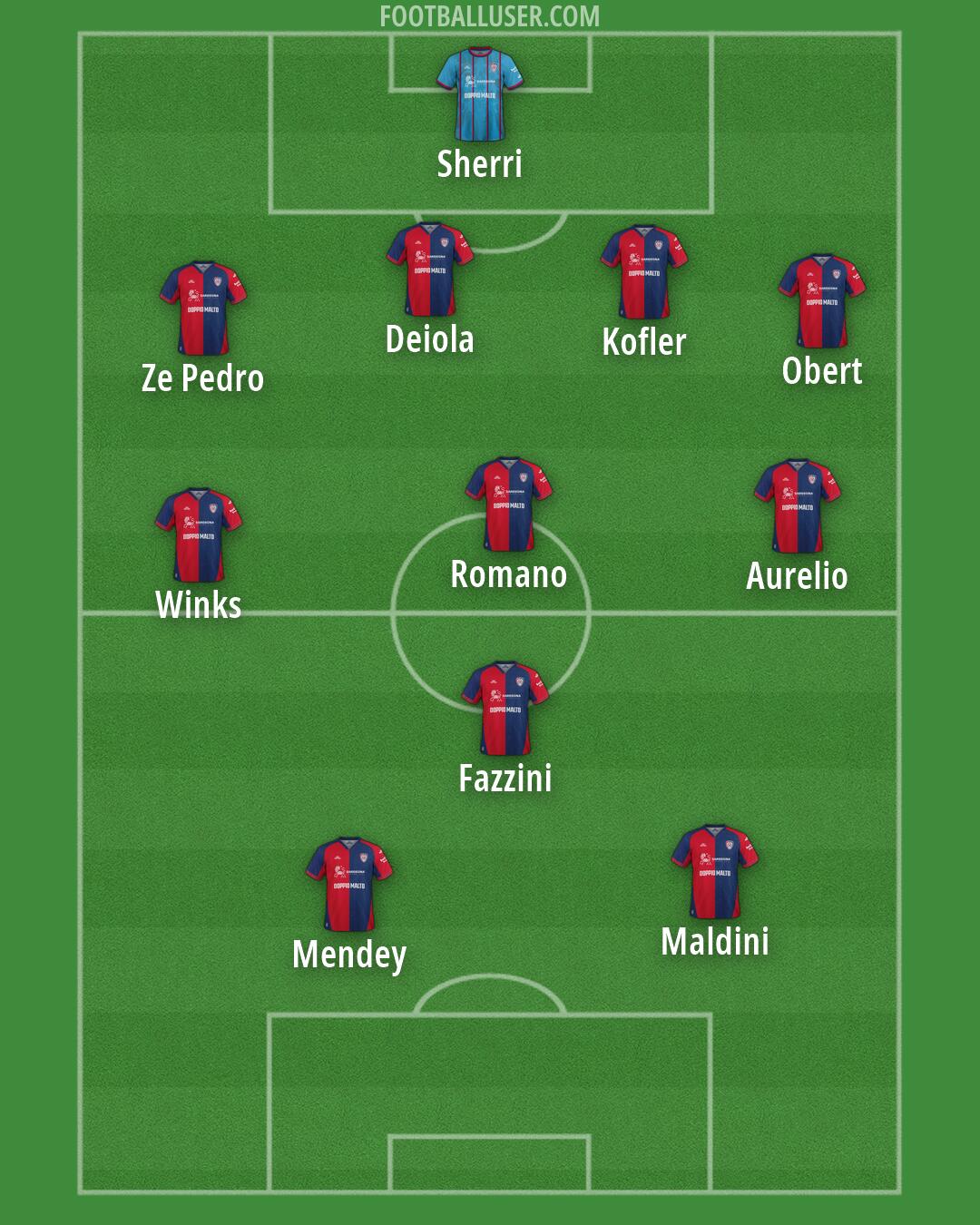 Cagliari Formation 2026
