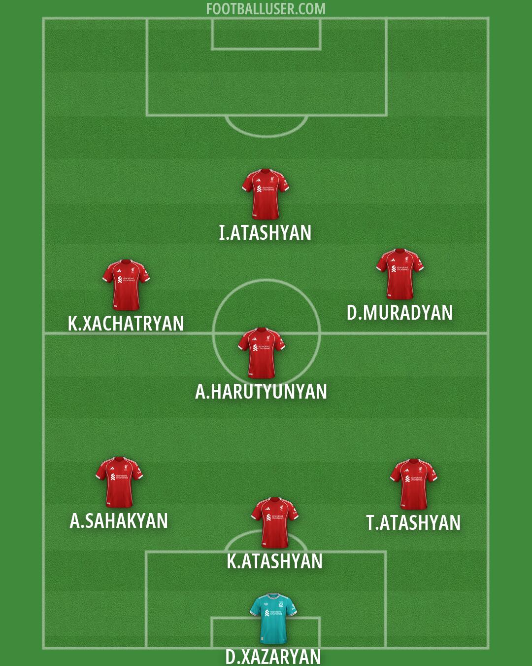 Liverpool Formation 2026