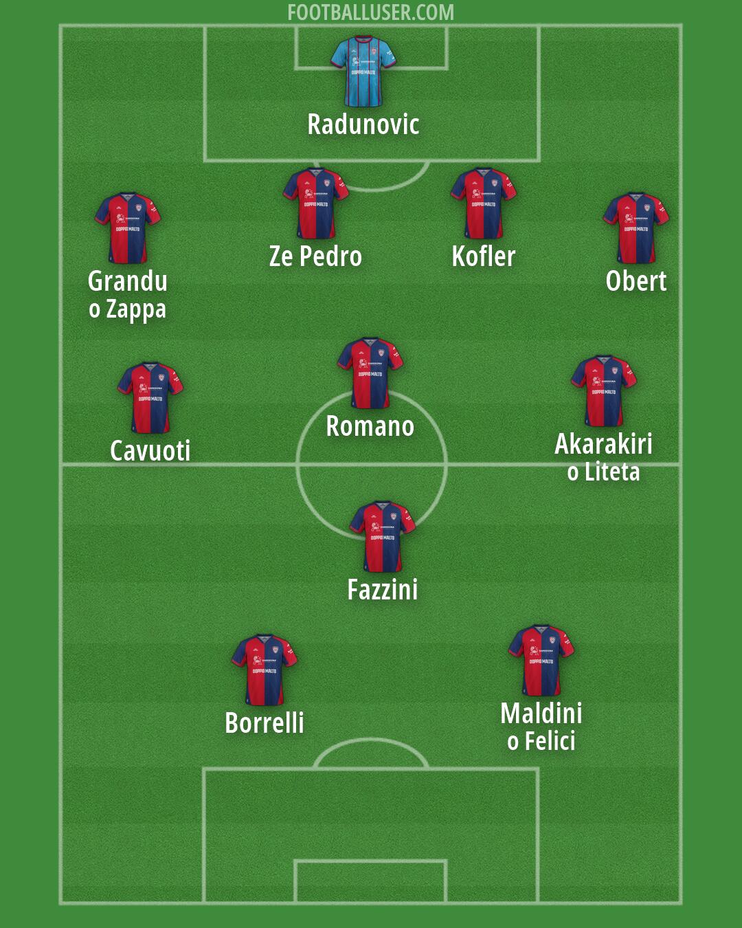 Cagliari Formation 2026