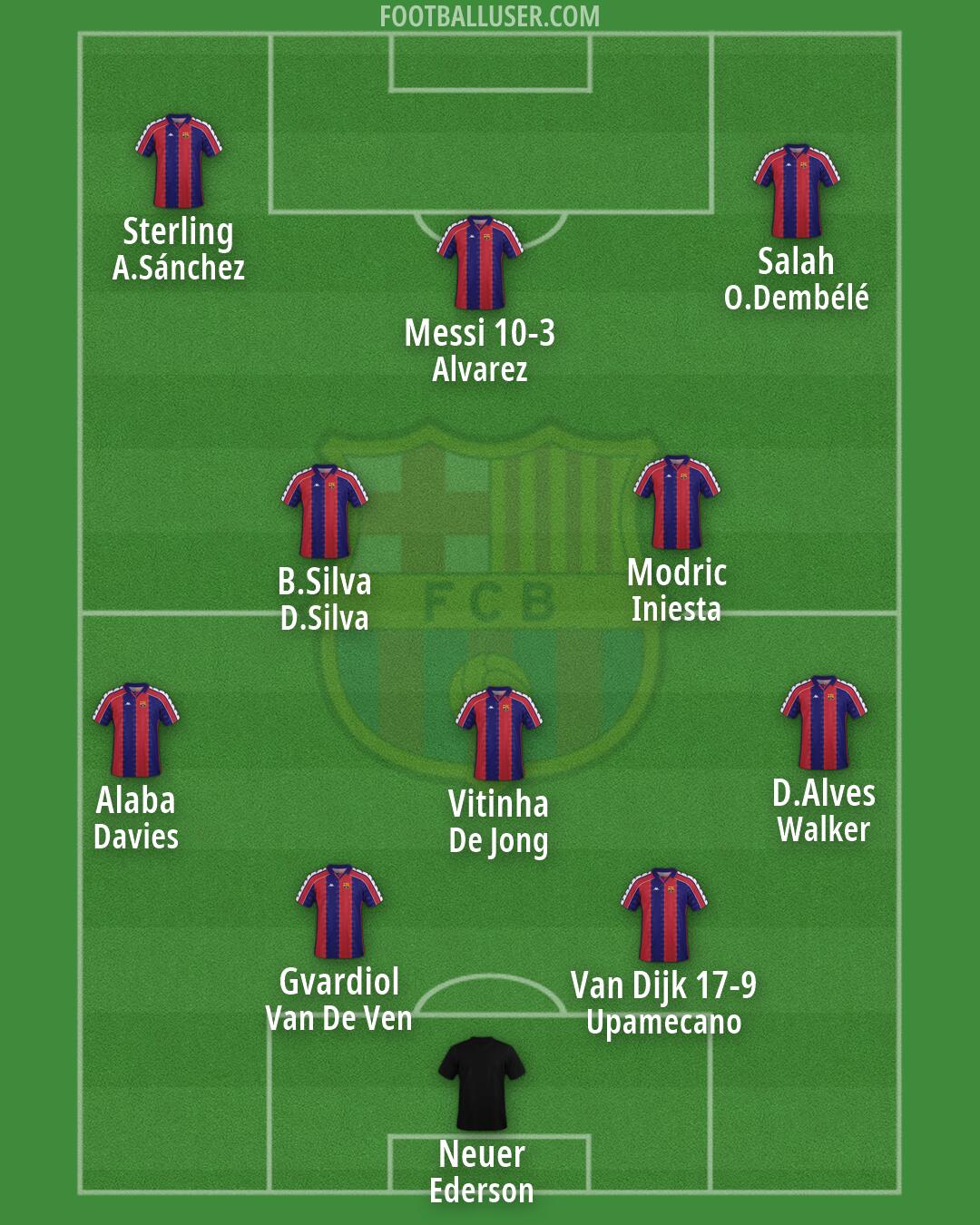 Barcelona Formation 2026