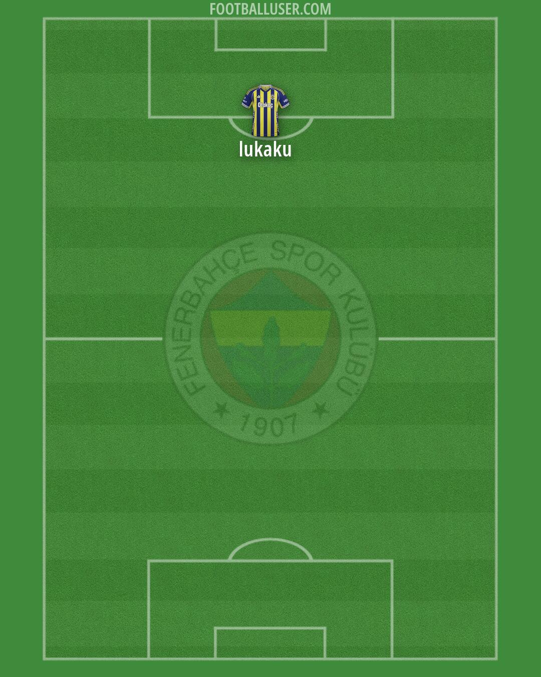 Fenerbahçe Formation 2026