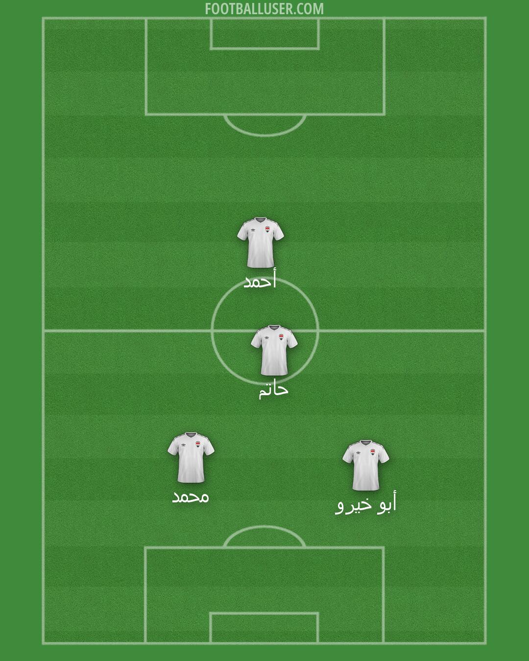 Iraq Formation 2026