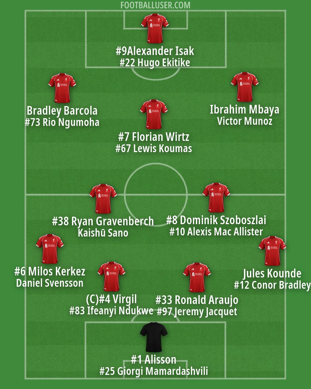 Liverpool Formation 2026