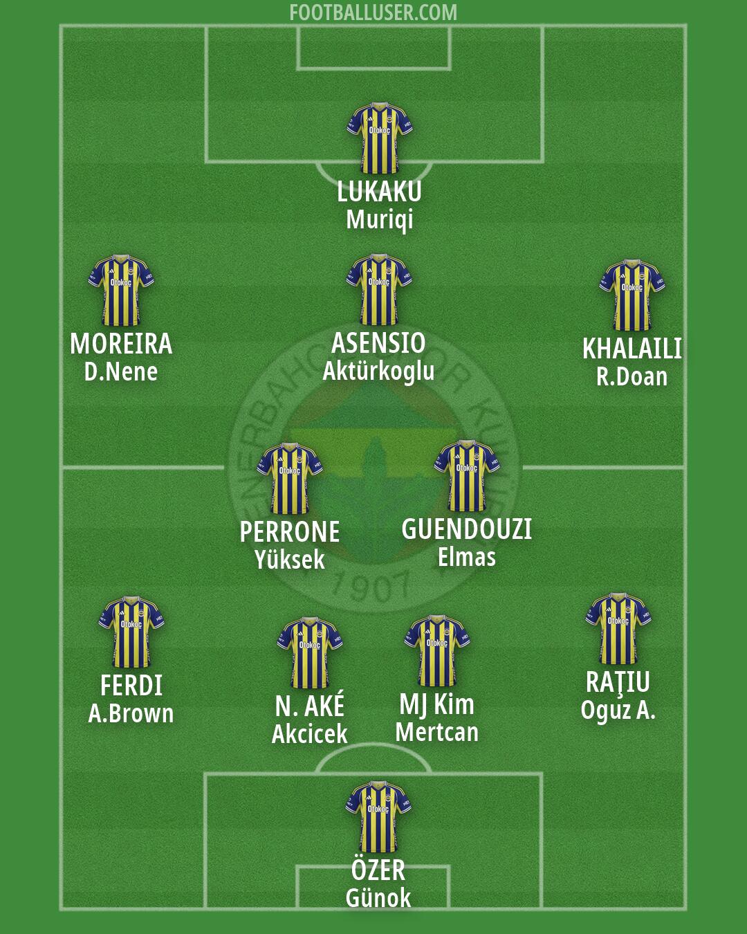 Fenerbahçe Formation 2026