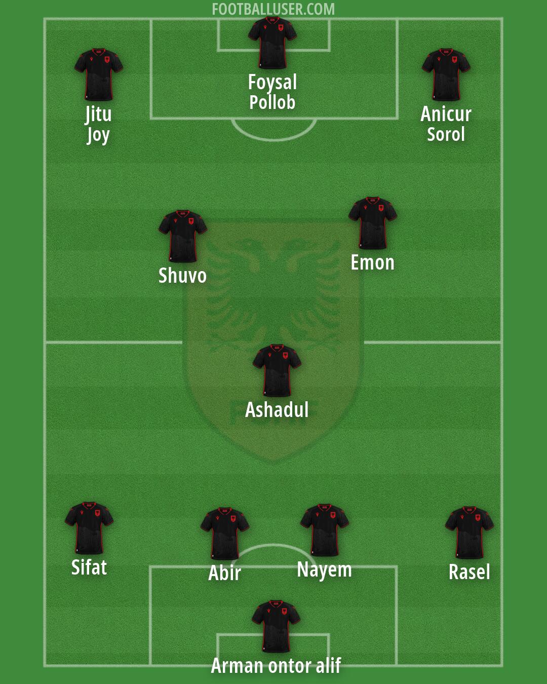 Albania Formation 2026
