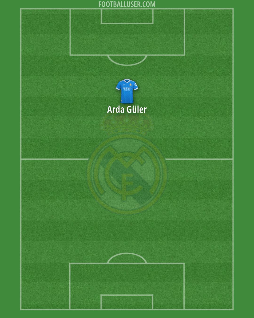 Real Madrid Formation 2026