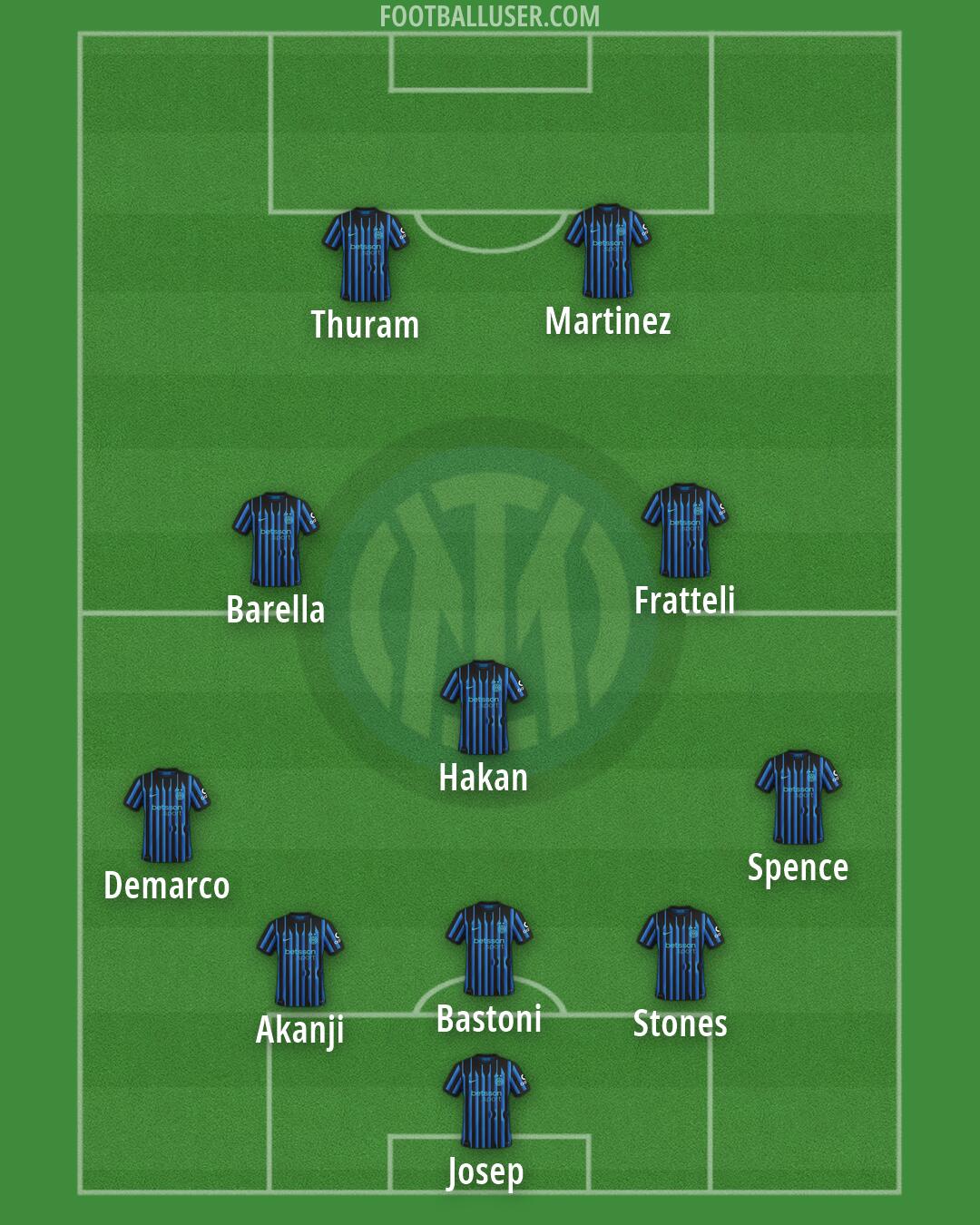 Inter Formation 2026